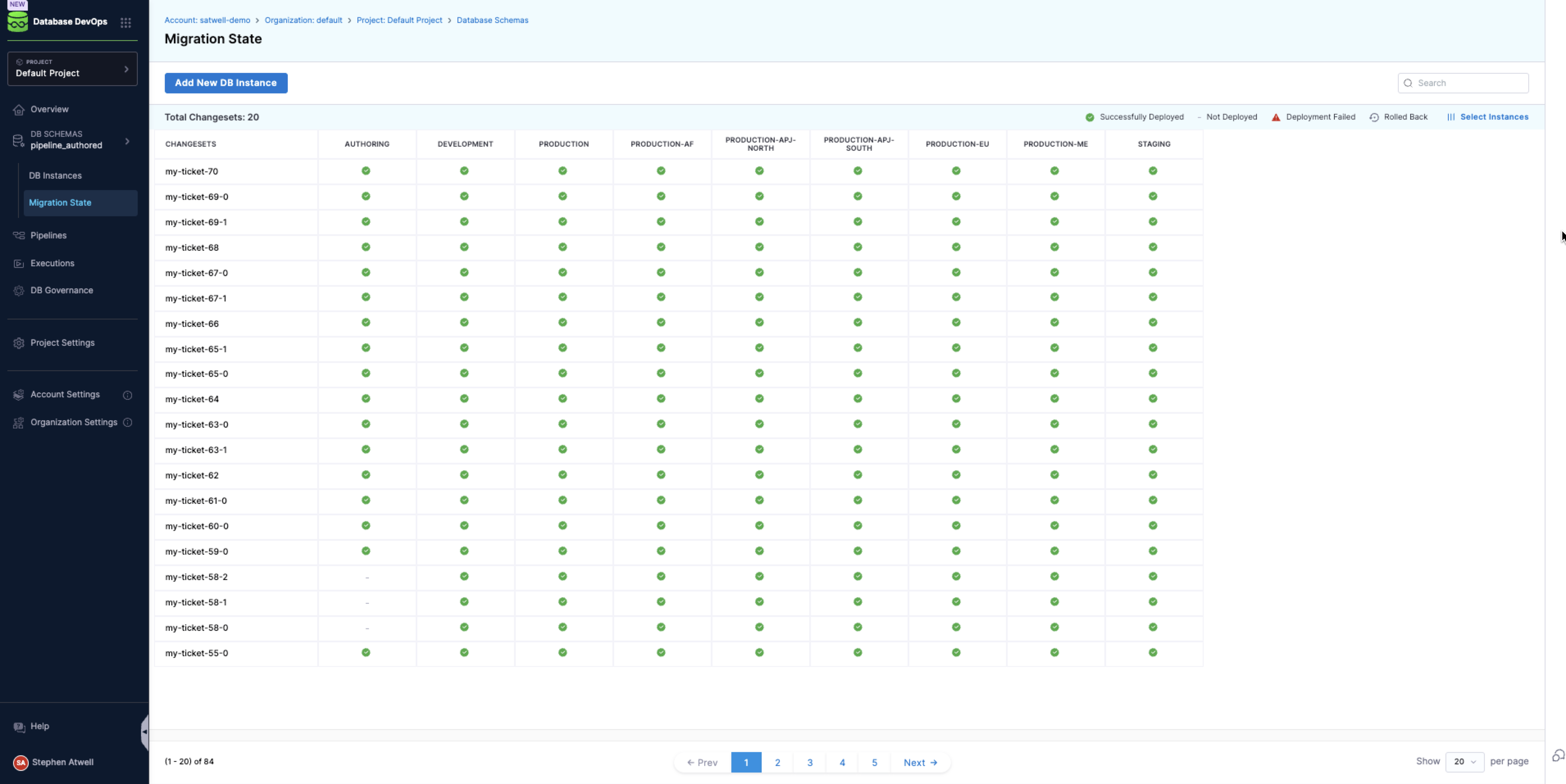 Unified View that highlights the Database Schemas Applied